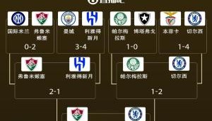 阴差阳错切尔西输博塔弗戈第2出线，但连克两个小组第1进4强