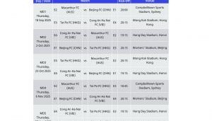 开云官方-亚足联更新亚冠二赛程：国安首场比赛改为9月18日客战麦克阿瑟FC